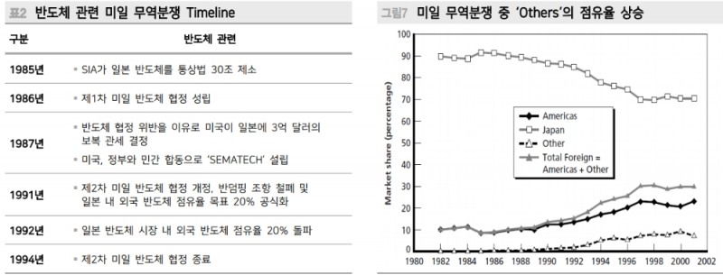 자료: 메리츠종금증권