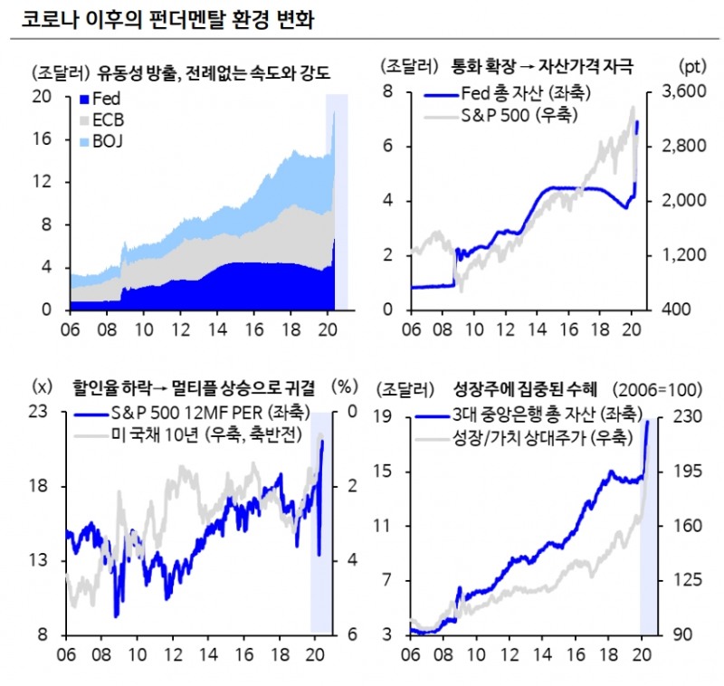 하반기 글로벌 주식시장, 계단식 추세 상승 예상..주식 대체자산 없어 - 신금투