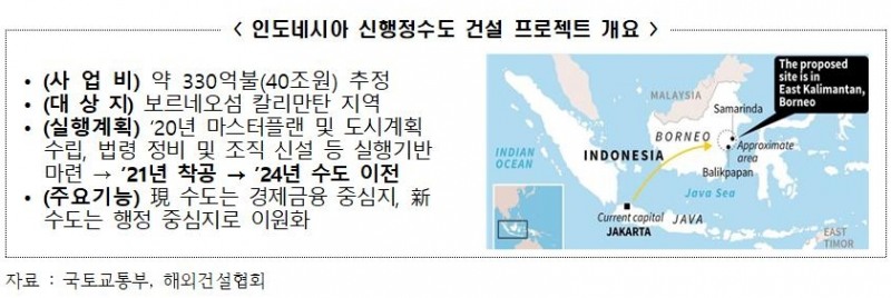 인도네시아 신행정수도 건설 프로젝트 개요/사진=전경련