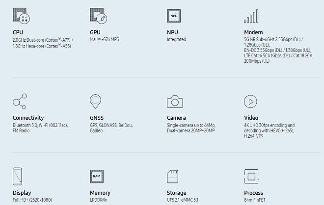 삼성전자 엑시노스 880 스펙. 출처=삼성전자.