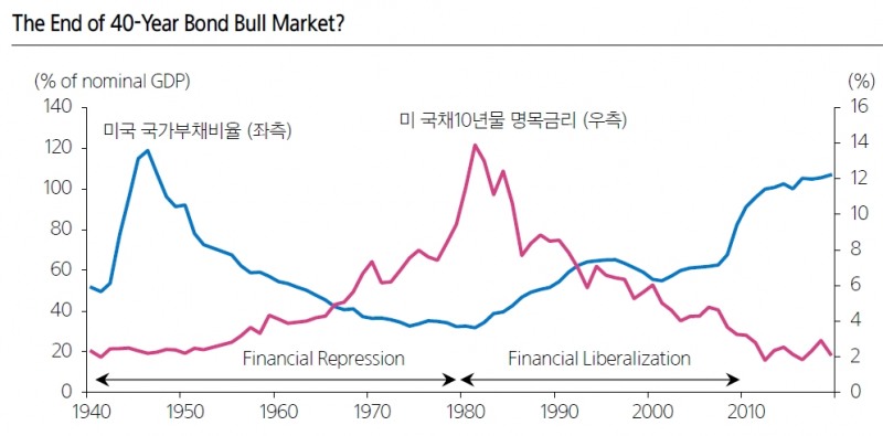 자료: 삼성증권