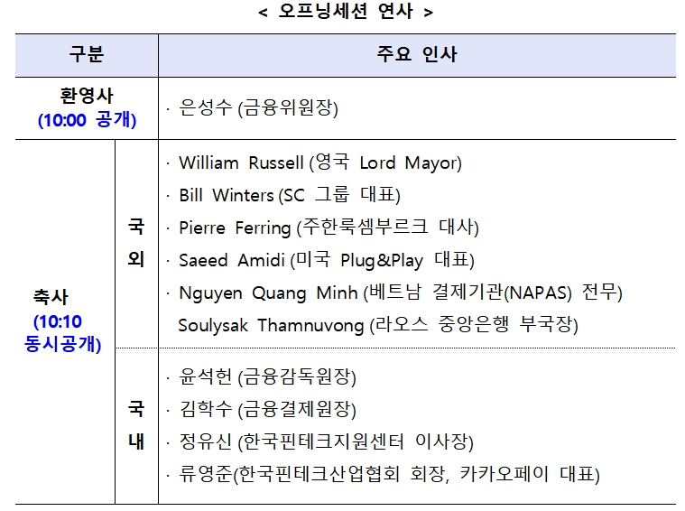 온라인 '코리아 핀테크 위크 2020' 오프닝 세션 / 자료= 금융위원회(2020.05.27)
