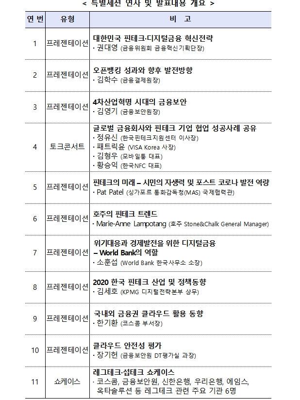 온라인 '코리아 핀테크 위크 2020' 특별세션 / 자료= 금융위원회(2020.05.27)