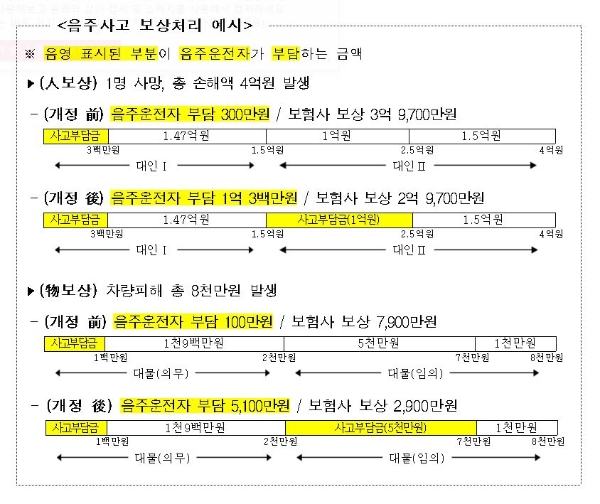 / 사진 = 금융감독원