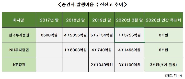 미래에셋대우, 발행어음 시장 진출 청신호…업계 “판 커진다” 기대감