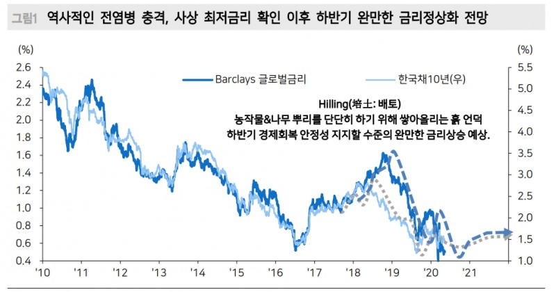 자료: 메리츠종금증권