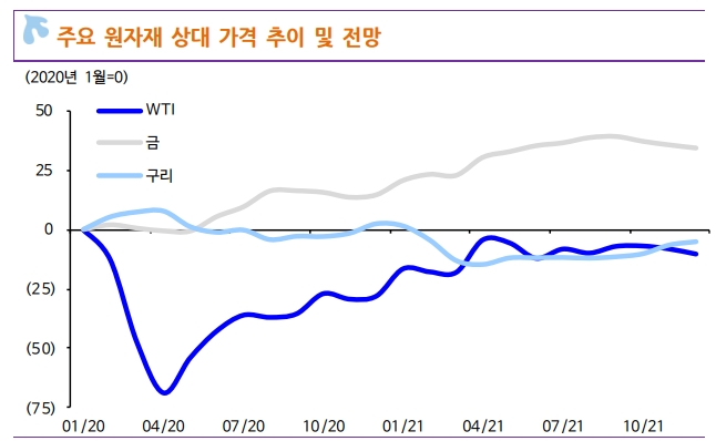 자료: 신한금융투자 