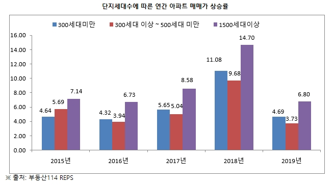 자료=더피알