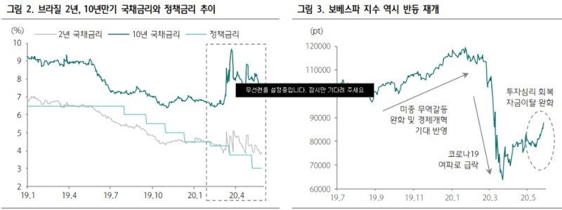 자료: 하나금융투자