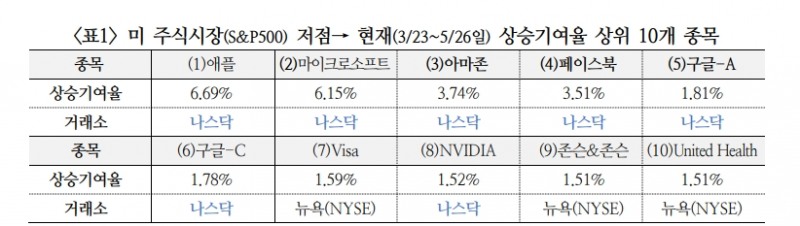 자료: 국제금융센터