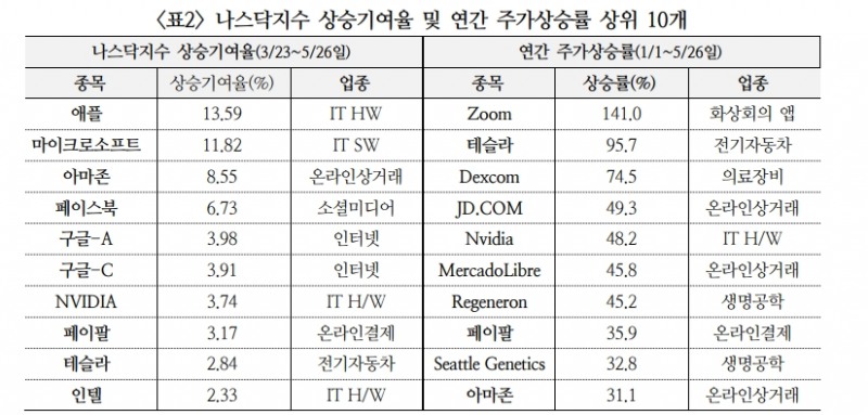 자료: 국제금융센터