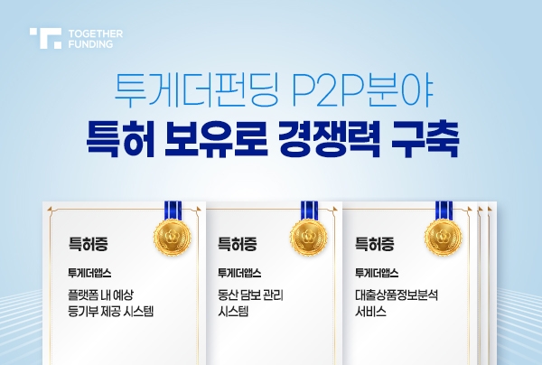 투게더펀딩 “P2P분야 6건 특허 등록 완료”