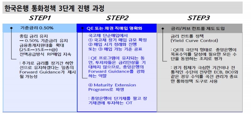 자료: 신한금융투자