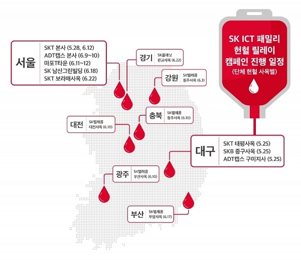 최태원 SK 회장 "혈액 안전망 구축하자" 직접 헌혈 동참