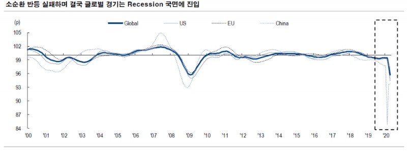 자료: NH투자증권