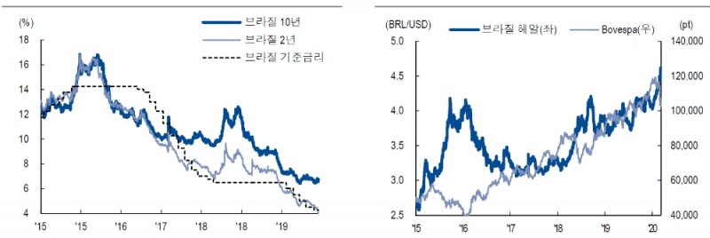 자료: NH투자증권 