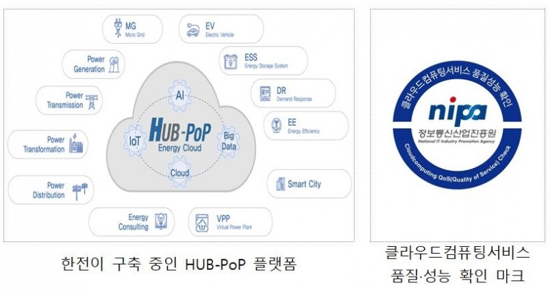 한전이 구축 중인 허브팝 플랫폼의 인포그래픽과 클라우드컴퓨팅서비스 품질, 성능 확인 마크/사진=한전