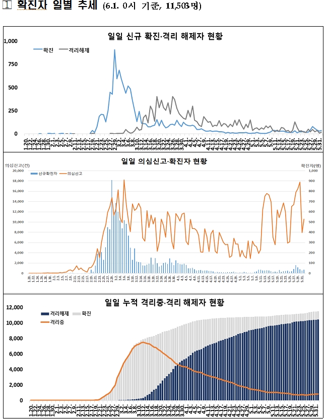 자료: 복지부