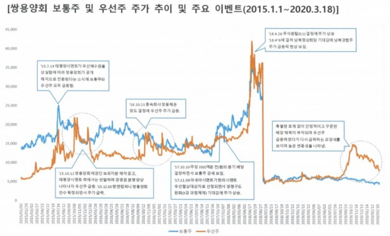 자료=한앤코시멘트홀딩스유한회사