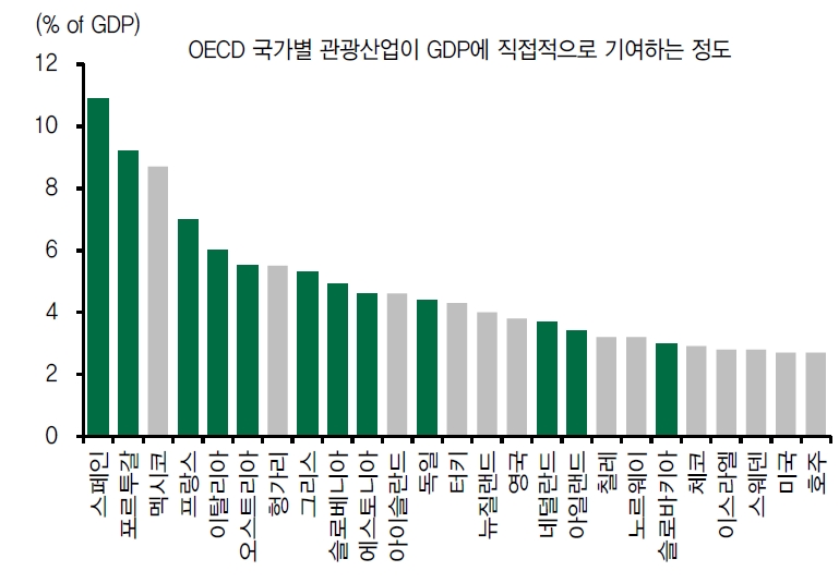 자료: DB금융투자