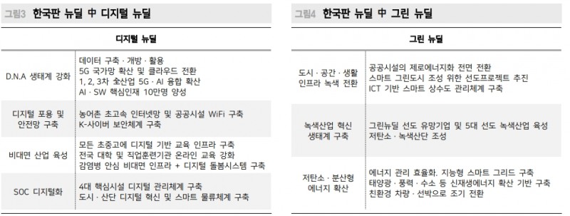 자료: 메리츠종금증권