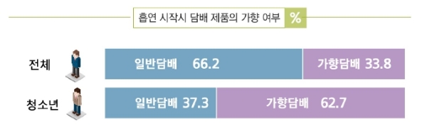 자료=리얼미터.