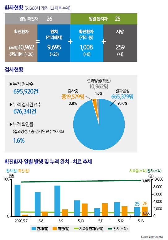 코로나19 이후 부동산은 어디로? ⑴ 블랙스완급 위기 코로나19는 여전히 현재 진행형?