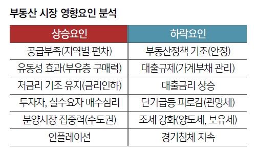 코로나19 이후 부동산은 어디로? ⑵ 코로나發 경제위기 올까 조마조마…부동산 시장도 초긴장