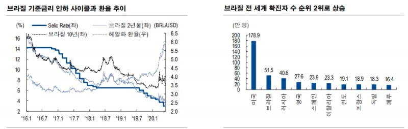 자료: NH투자증권