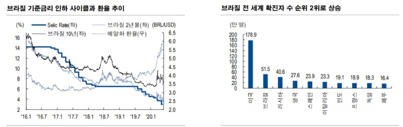 자료: NH투자증권 