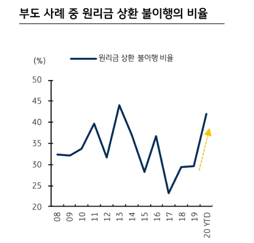 자료: KB증권