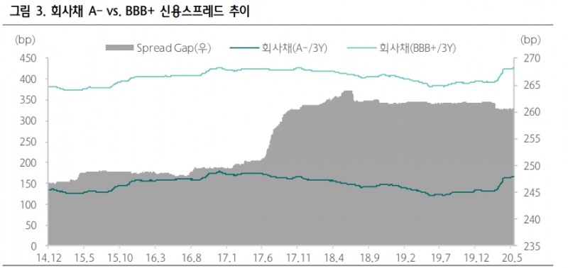 자료: 하나금투