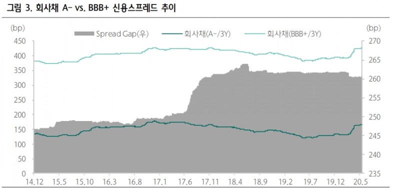 자료: 하나금투 