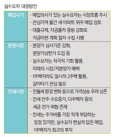 코로나19 이후 부동산은 어디로? ⑷ 일시적 침체 불구 V자 반등 예상…가격 조정 오히려 ‘기회’