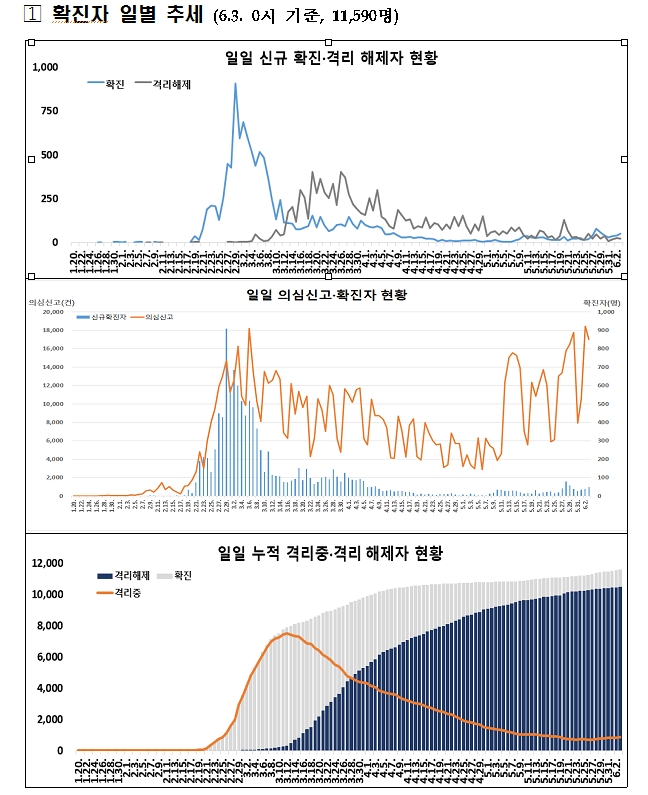 자료: 복지부