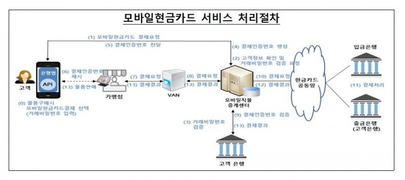 스마트폰으로 현금 뽑고 결제까지…‘한은페이’ 나왔다