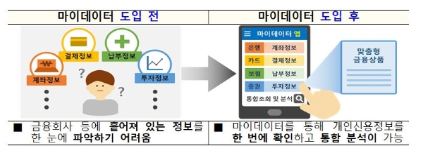 / 사진 = 금융위원회