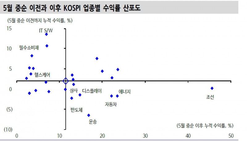 자료: 신한금융투자