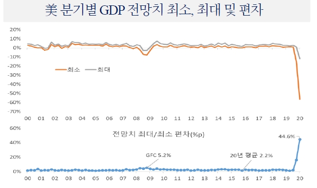 자료: 국제금융센터