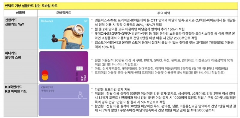 코로나가 쏘아올린 카드사 언택트…“실물카드 없애고 넷플릭스 할인”