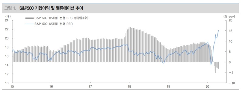 자료: 대신증권