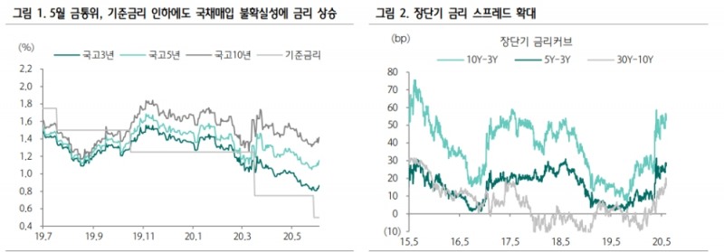자료: 하나금융투자