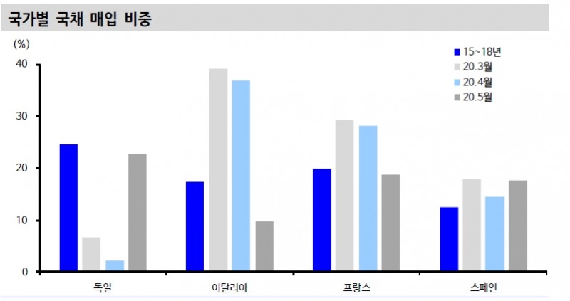 자료: 신한금융투자