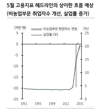 자료: KB증권