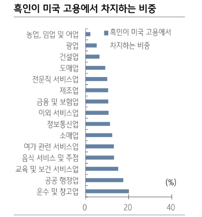 자료: KB증권