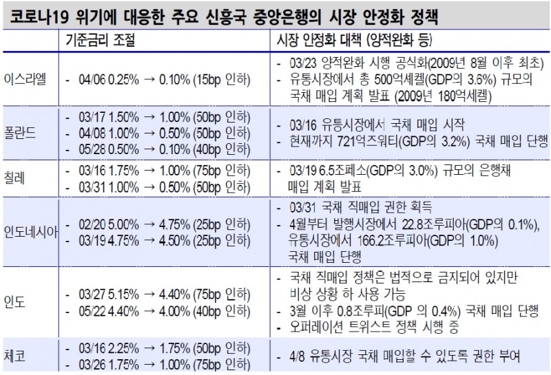 자료: 신한금융투자