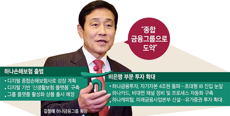김정태 회장, 금융 전사업 라인 구축…종합금융 성장 기대감