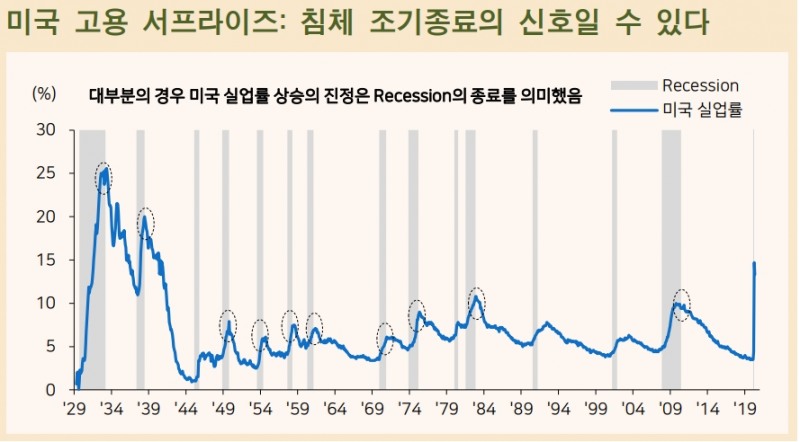 자료: 메리츠종금증권