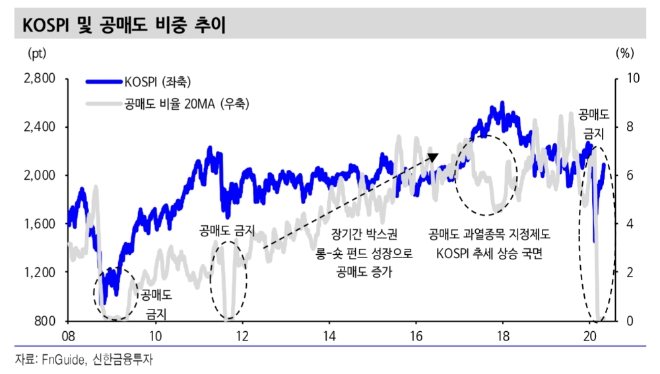 ▲자료=신한금융투자