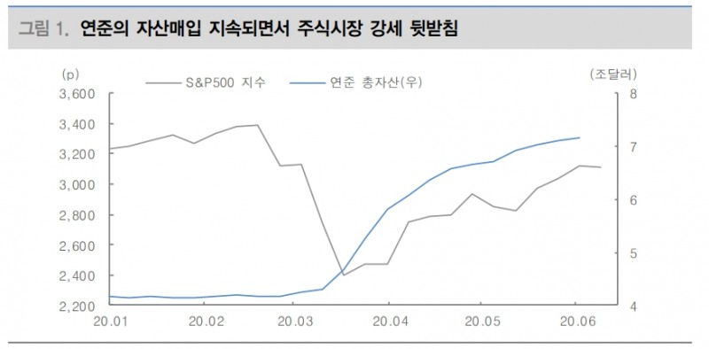 자료: 대신증권